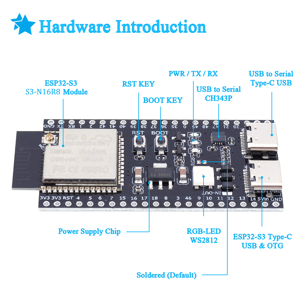 ESP32 S3 مجلس التنمية مع طقم م - مراجعة Esp32 S3 Development Board Lot وسعره