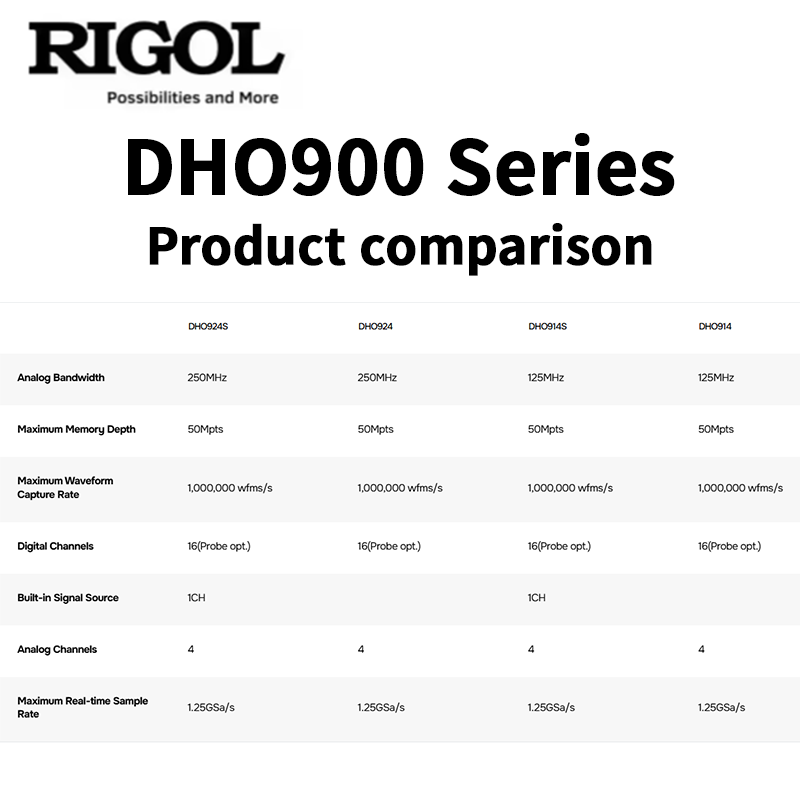 راسم الذبذبات من سلسلة RIGOL D - مراجعة Signal Generator Spectrum Analyzer وسعره